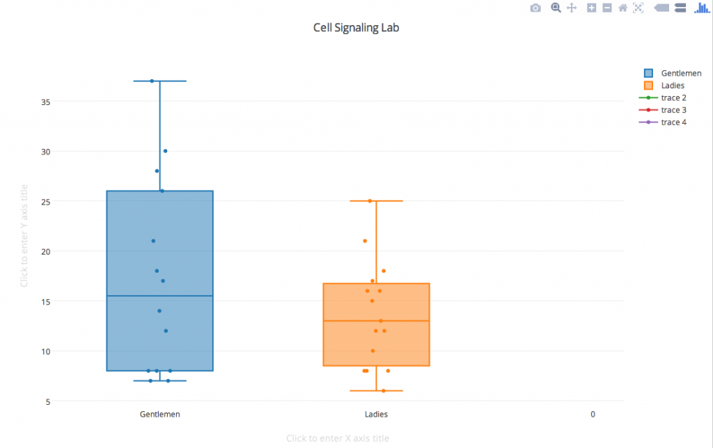 Male vs. Female Taste Bud Density