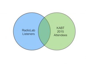 KABT816VennDiag.001